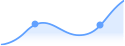 Neutral Returns Graph