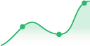 Positive Returns Graph